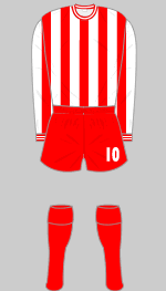 lincoln city 1965-66