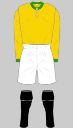 norwich city 1908