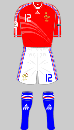 france euro 2008 change kit