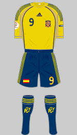 spain euro 2008 change kit