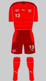 switzerland euro 2020 1st kit